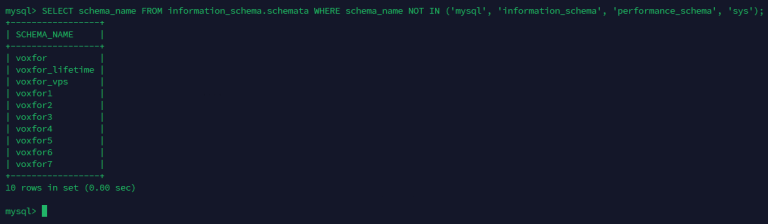 How to List All MySQL Databases in Linux