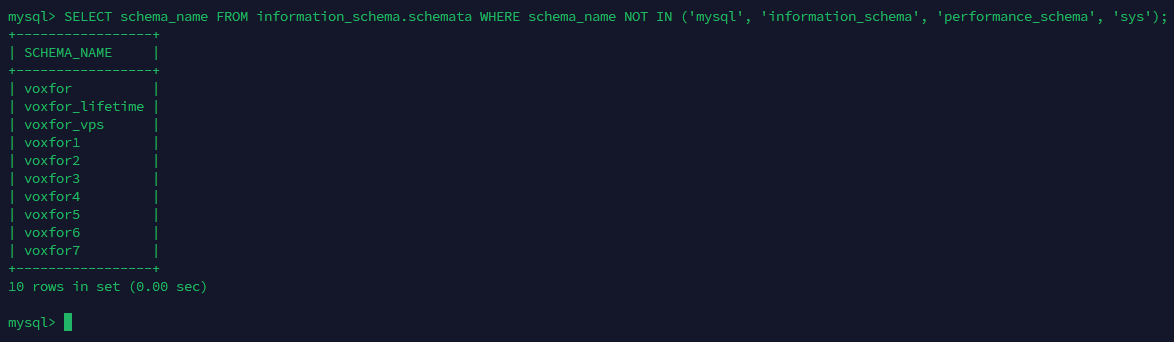 How to List All MySQL Databases in Linux