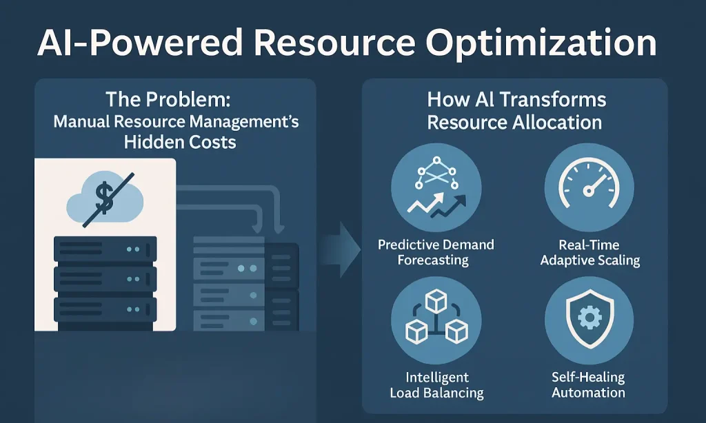 Manual Resource Management Hidden Costs