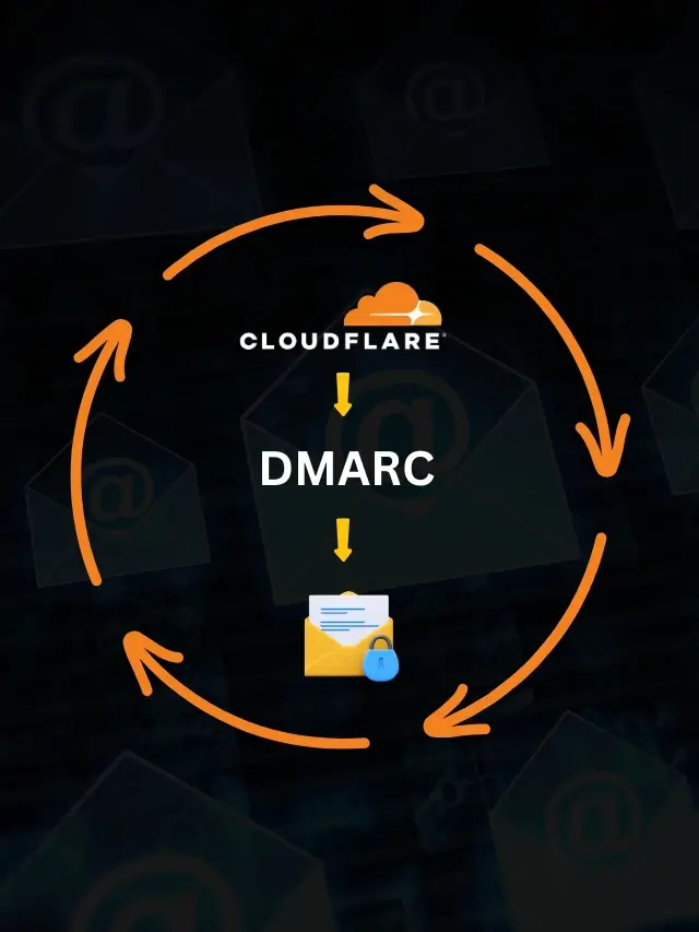 Resolving MX and PTR Record Issues on Shared Servers for Seamless Email Delivery