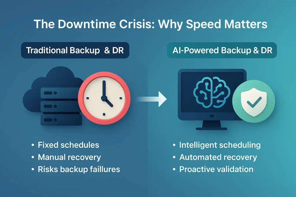 The Downtime Crisis Why Speed Matters