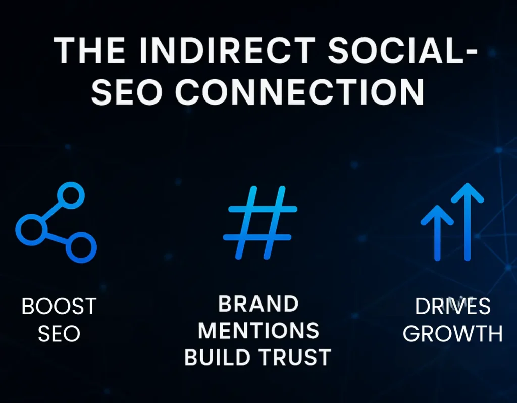 The Indirect Social-SEO Connection