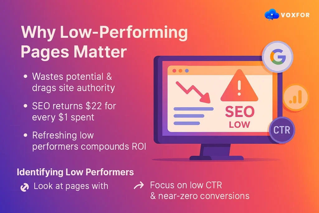 Why Low-Performing Pages Matter