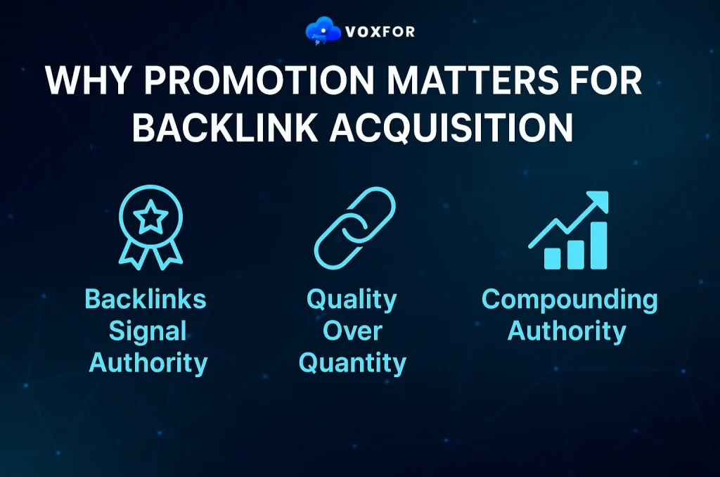 Why Promotion Matters for Backlink Acquisition