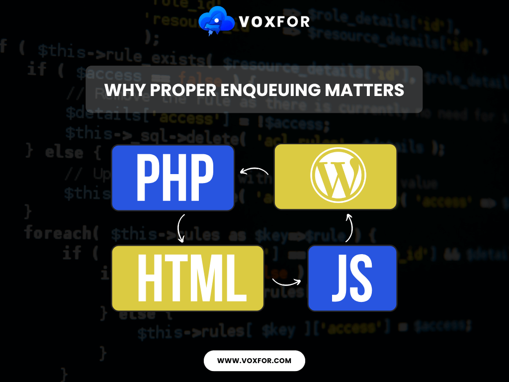 How to Properly Enqueue Scripts and Styles