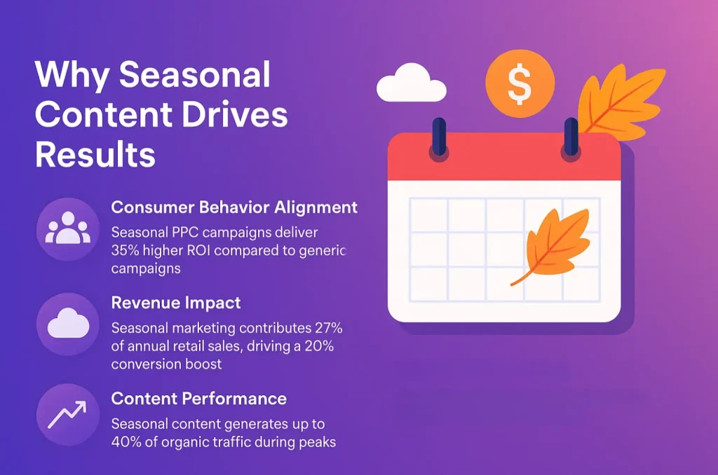 Why Seasonal Content Drives Results