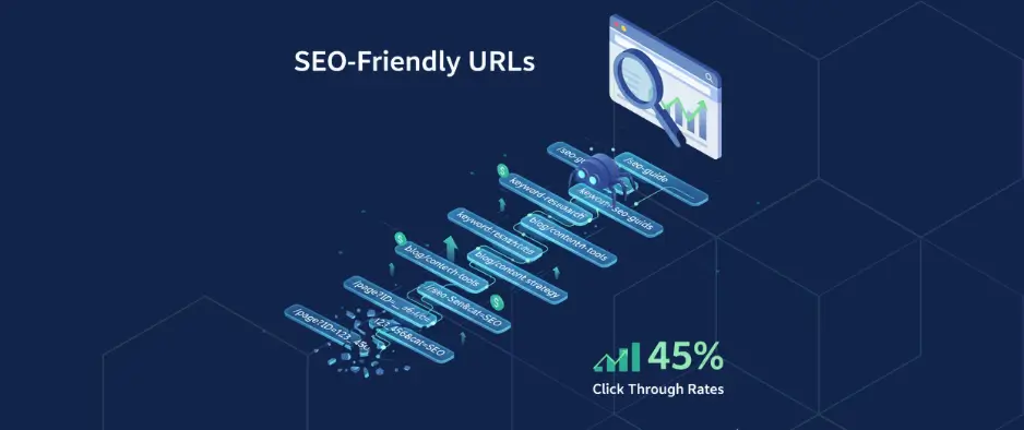 Why URLs Matter for SEO