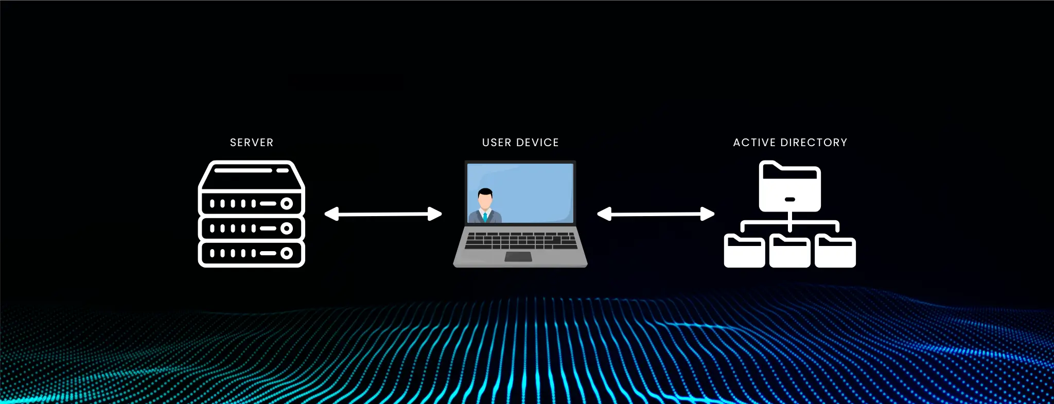 Linux AD Authentication: A Comprehensive Guide to Integrating Active Directory with Linux