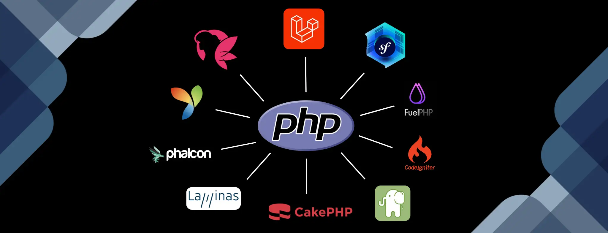 Top 10 Modern PHP Frameworks for Web Developers in 2025