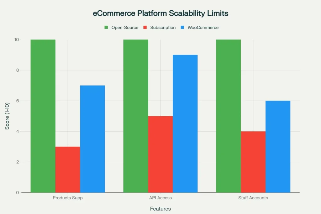 Why Open-Source eCommerce Matters