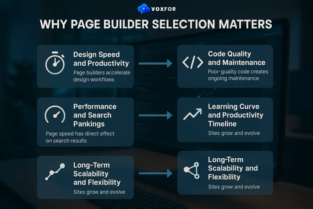 Why Page Builder Selection Matters