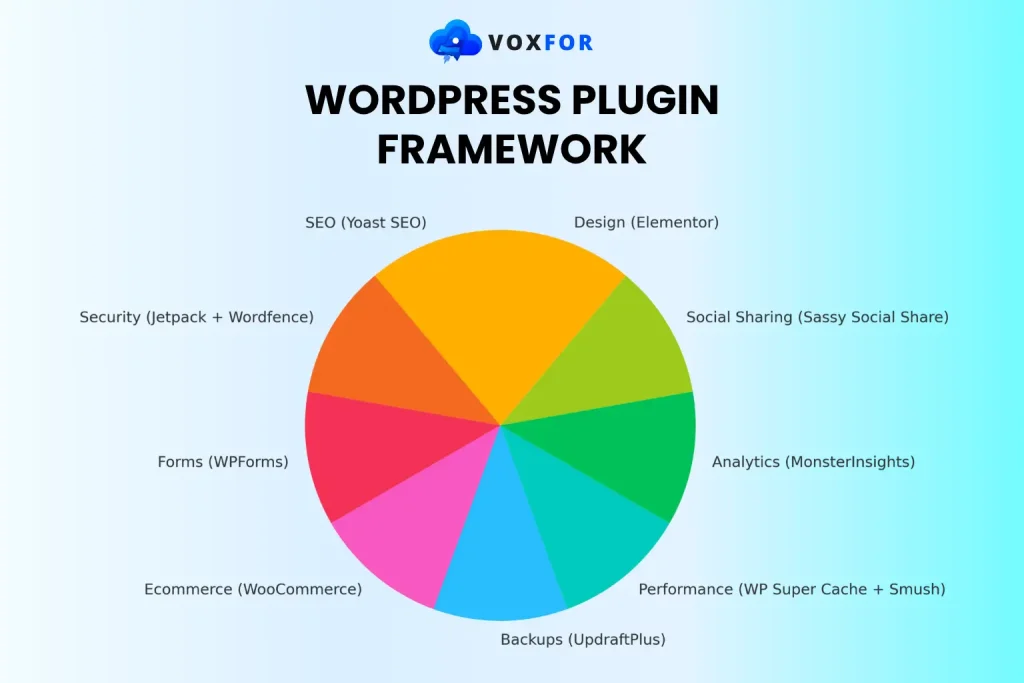 Wordpress Plugin Framework
