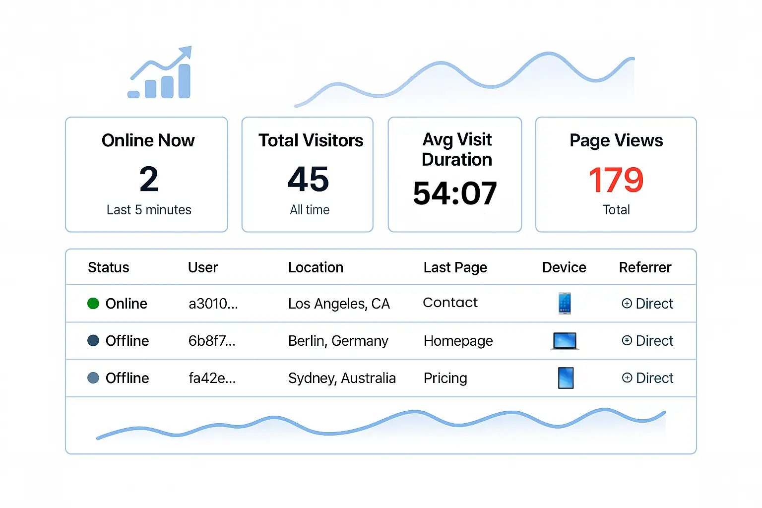 Monitor Every Visitor in Real Time