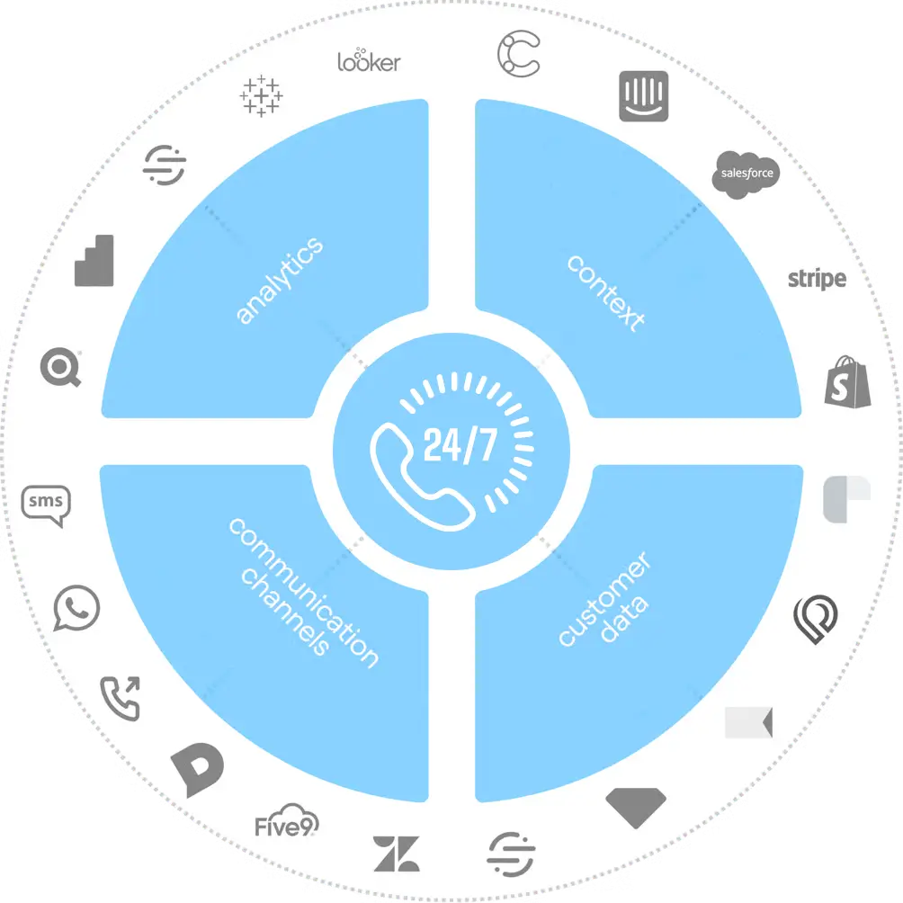 voxfor premium supports service banner