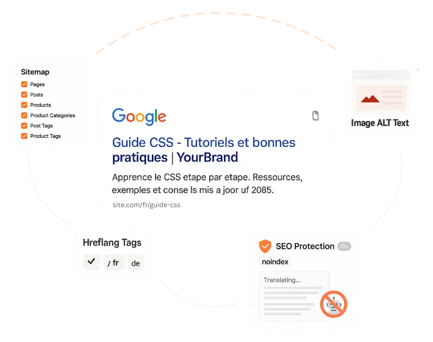 Complete seo settings and its features