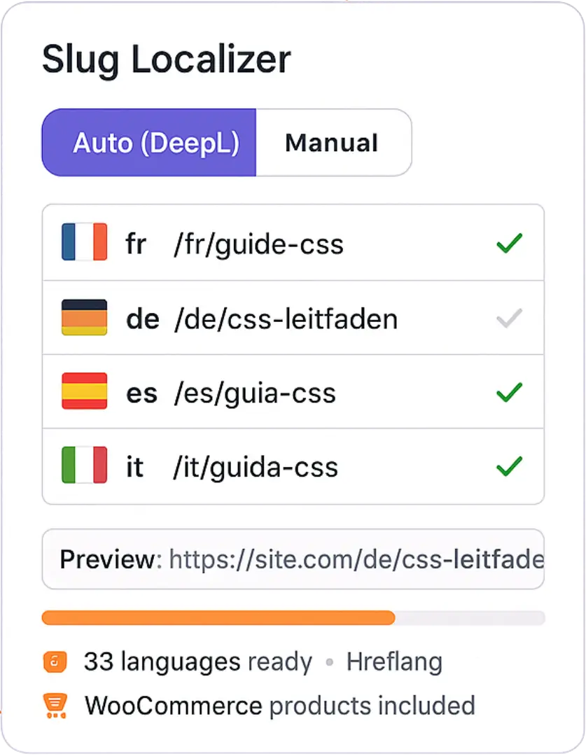 slug url localization