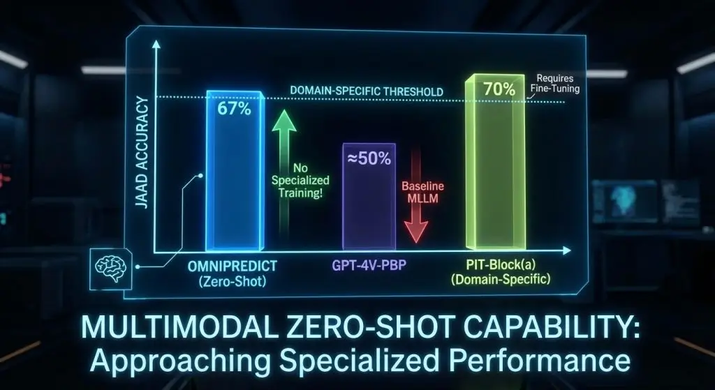 Approaching Domain-Specific Performance