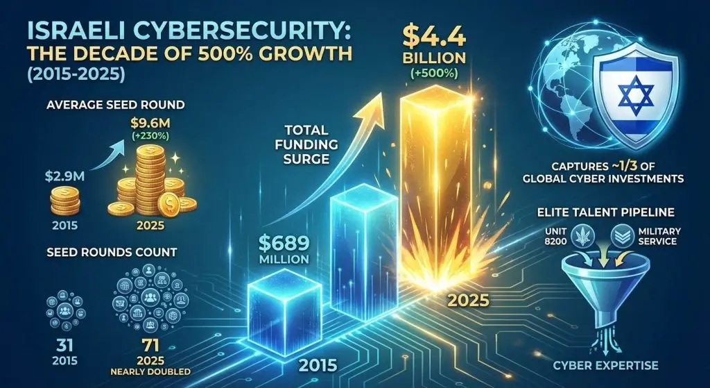Growth Reshapes Global Competition