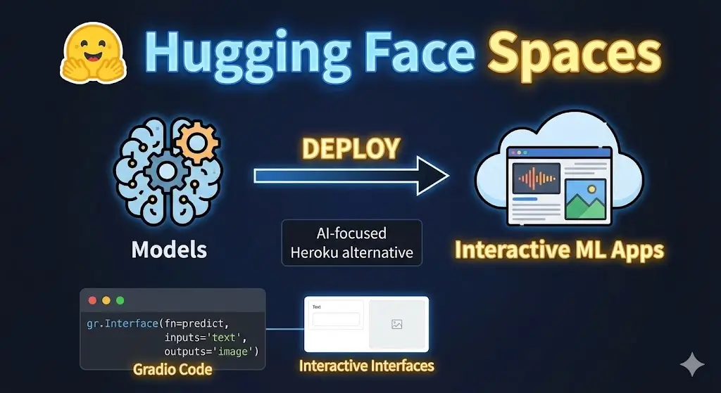 Hugging Face Spaces Explained