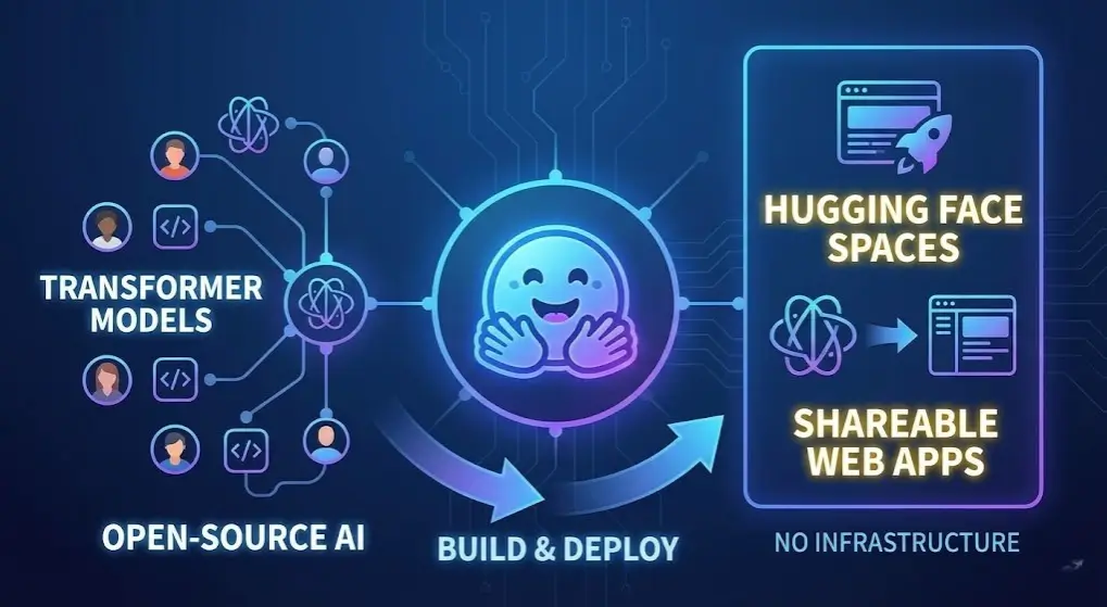 Hugging Face and Spaces