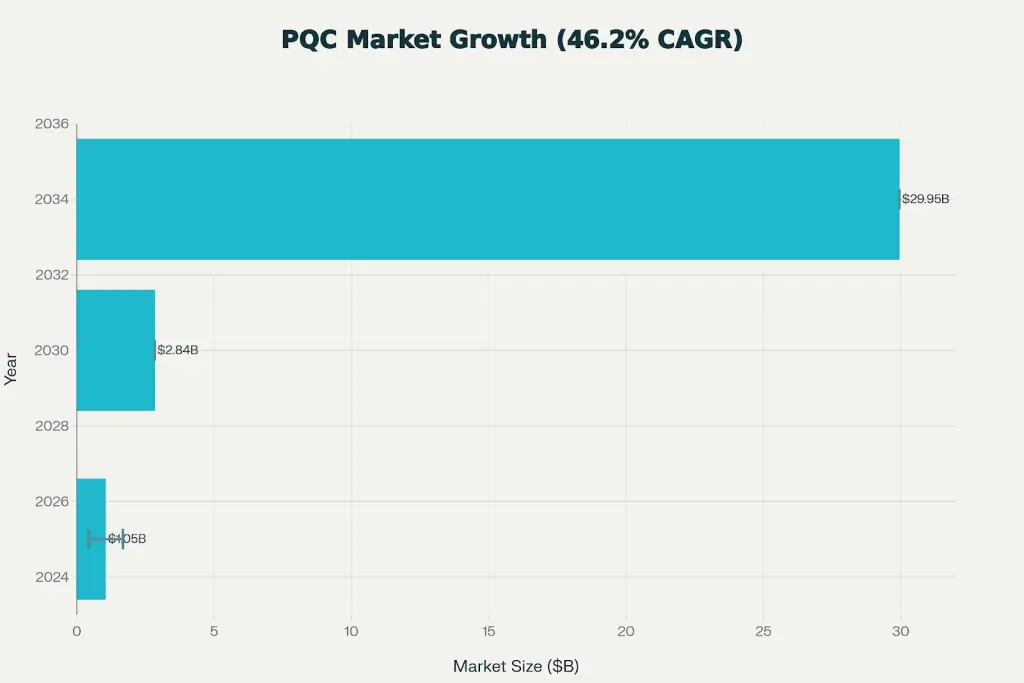 Market Growth Projections Voxfor Quantum TLS
