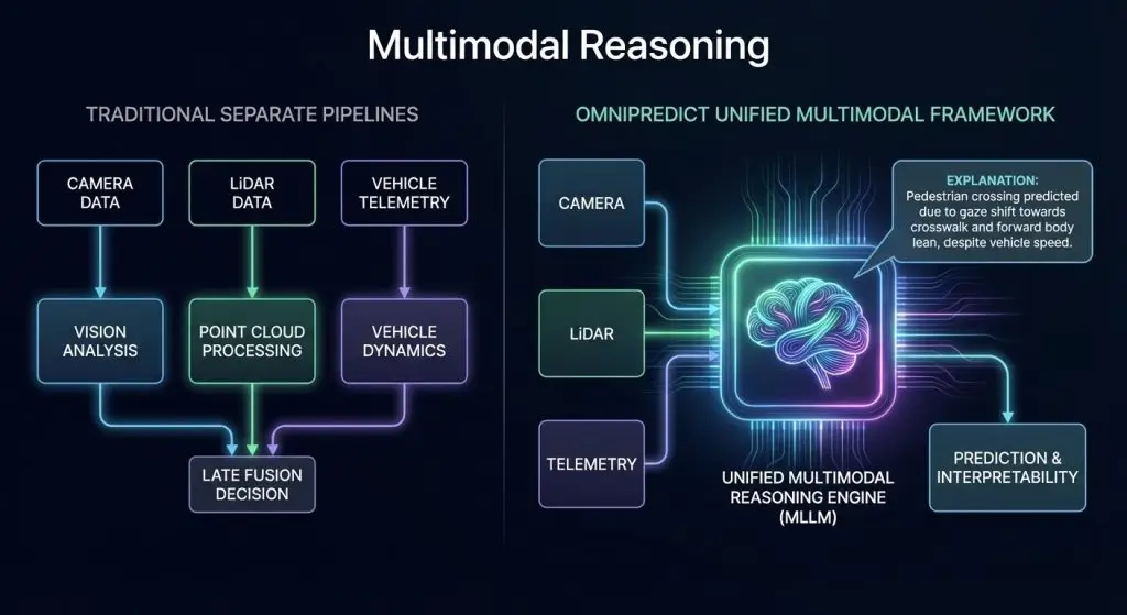 Multimodal Reasoning