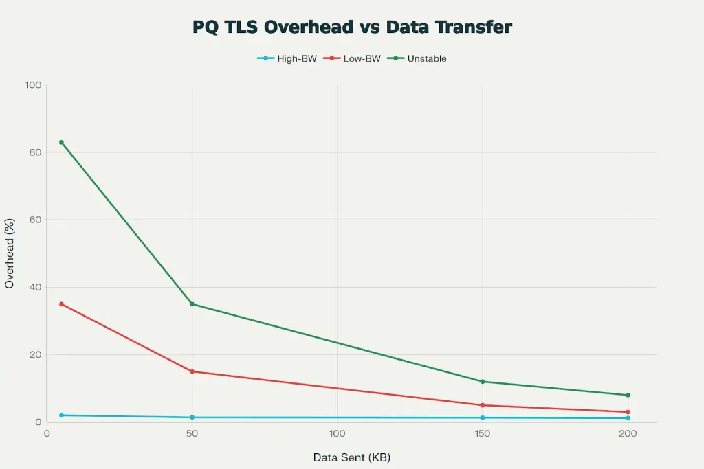 Real-World Testing Results Voxfor Quantum TLS