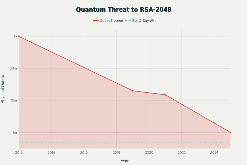 The Accelerating Q-Day Estimate Voxfor Quantum TLS