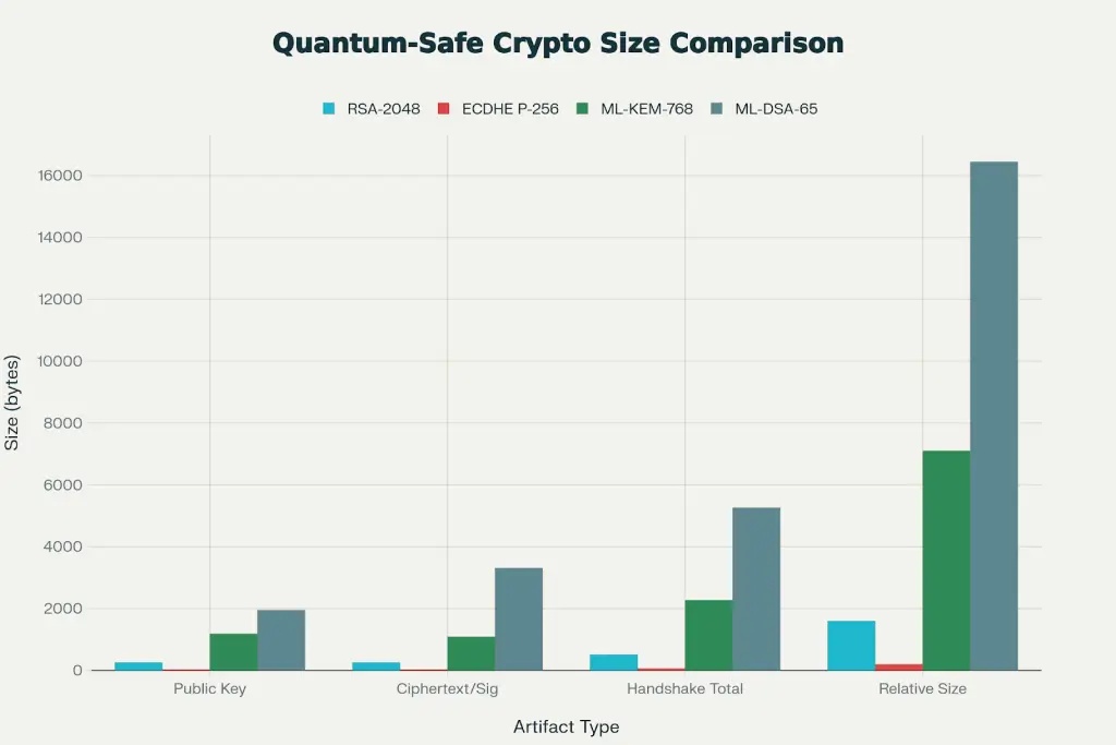 The Inevitable Size Increase Voxfor Quantum TLS