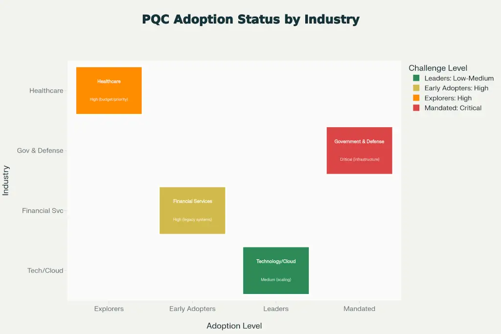 Who is Investing Now Voxfor Quantum TLS