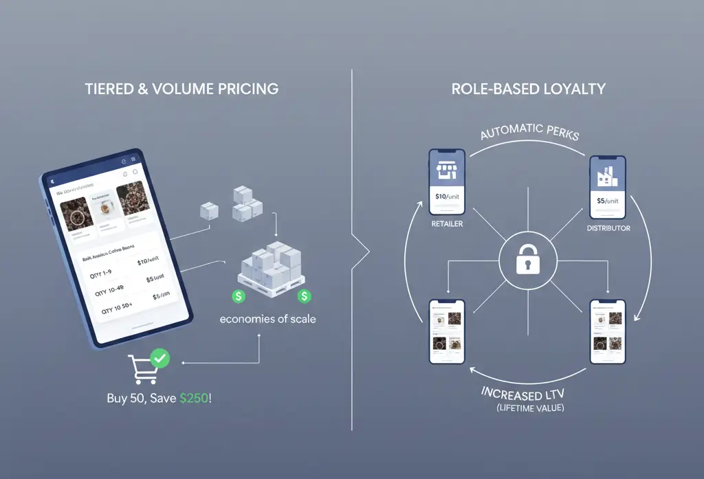 Deep Insights into Wholesale Pricing Strategies