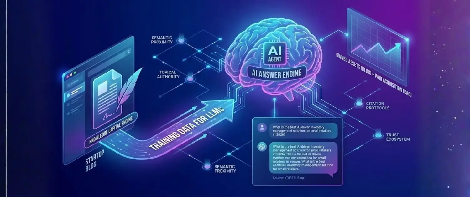 How Startups Can Grow Using Blogs in 2026