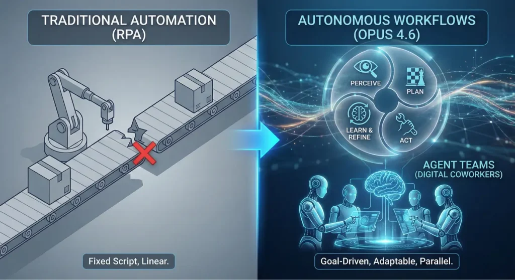 Defining the Autonomous Agentic Workflow