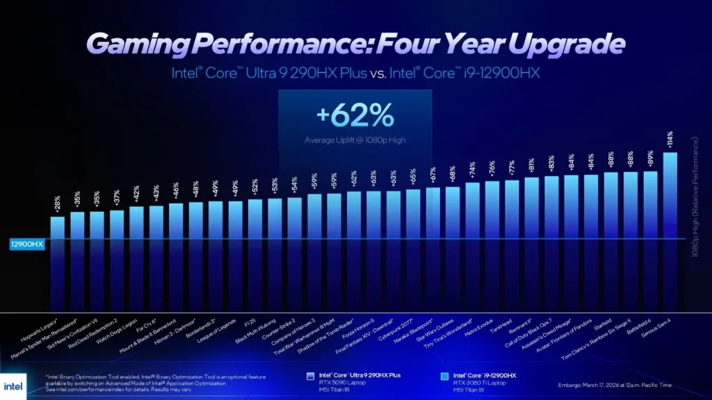 Core Ultra 200HX Plus Series Mobile Processors