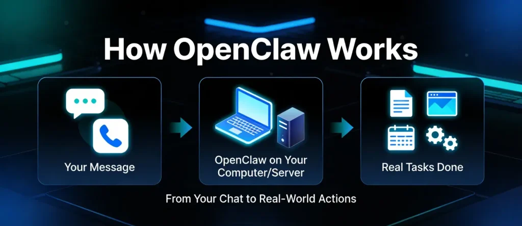 how openclaw works