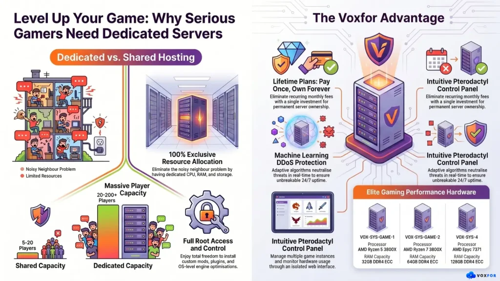 How Does a Game Dedicated Server Work