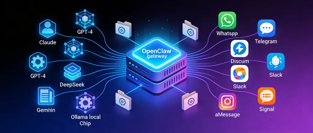 How OpenClaw Works