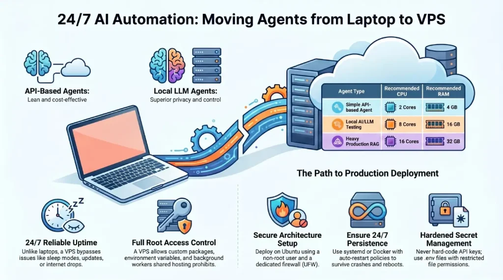 AI Automation infographic