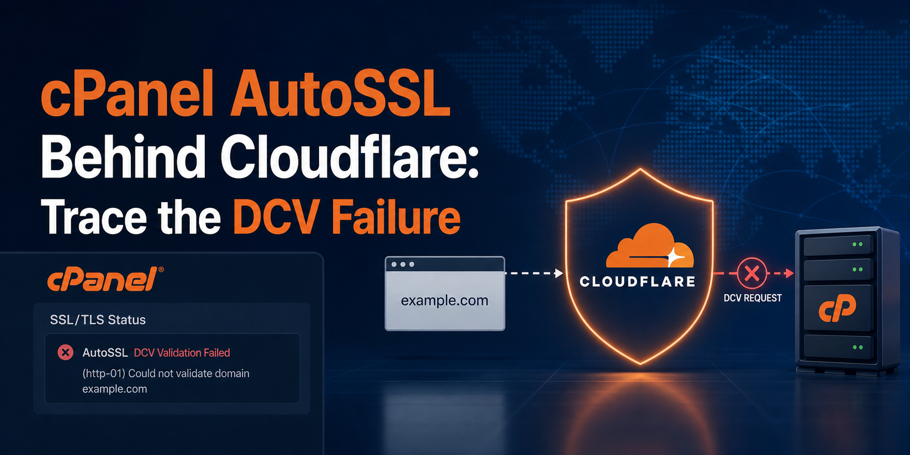 cPanel AutoSSL validation path through Cloudflare with the exact article title