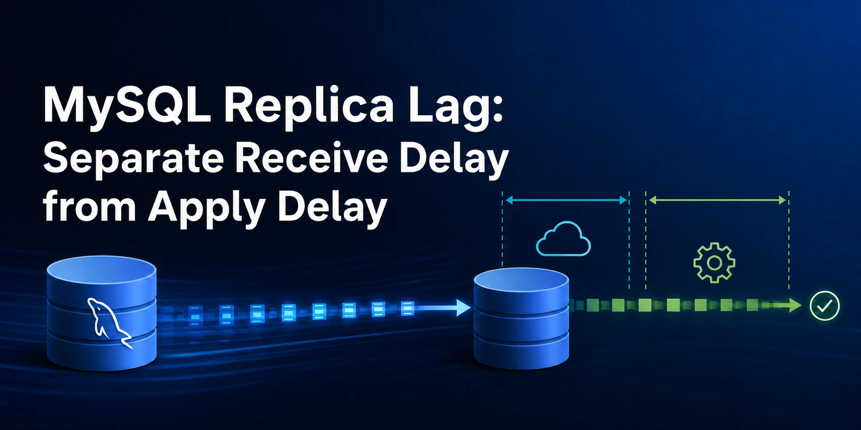 MySQL replica lag receive and apply delay diagnostic path