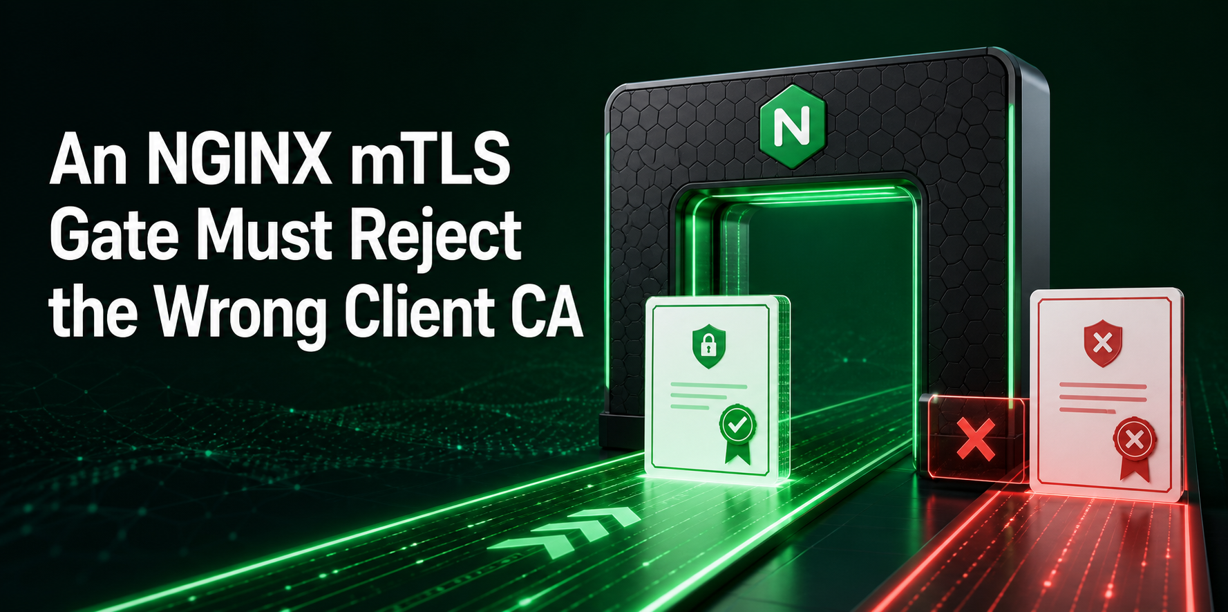 An NGINX mTLS Gate Must Reject the Wrong Client CA shown as one trusted client passing while an untrusted client is blocked.