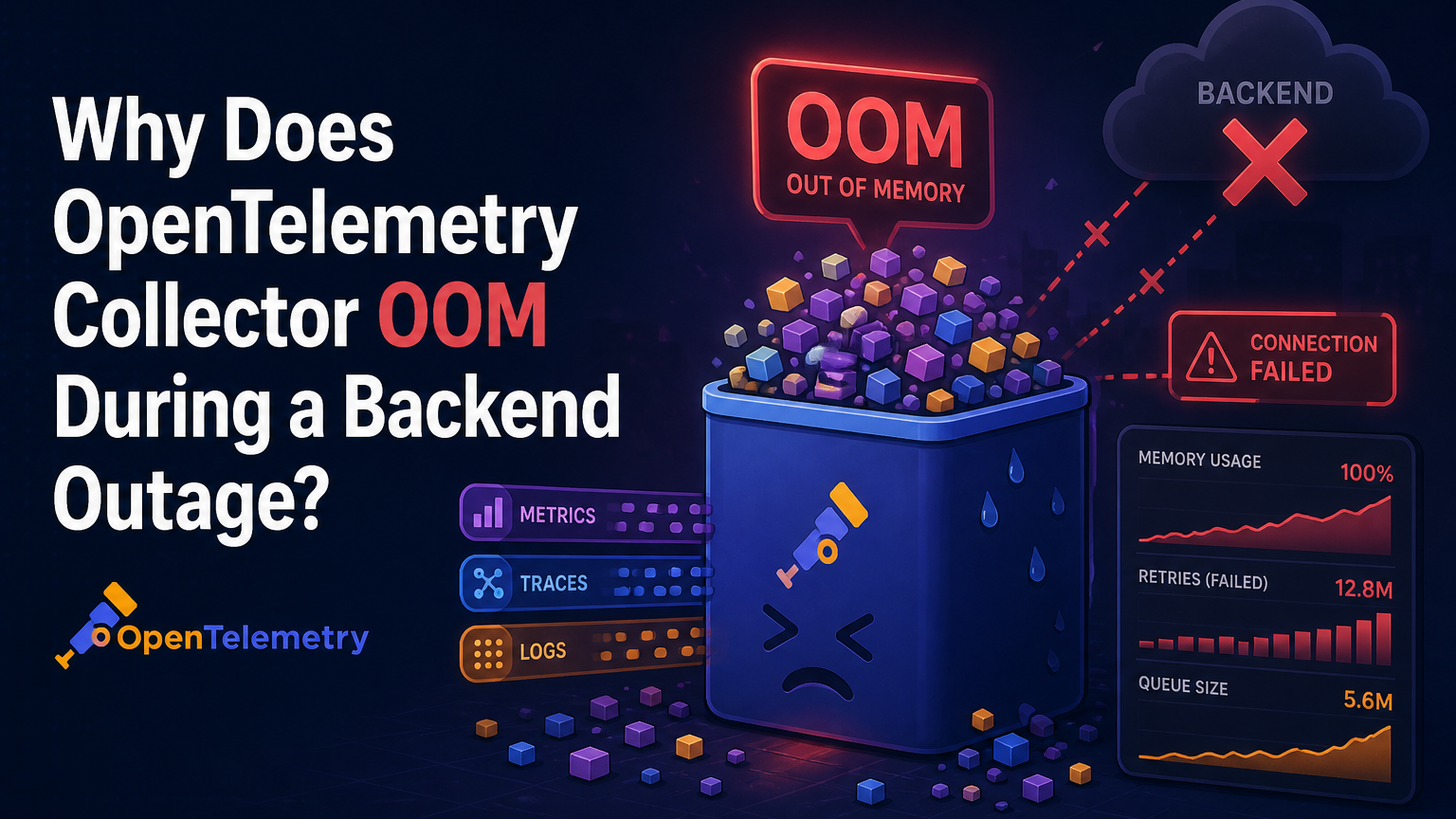 Why Does OpenTelemetry Collector OOM During a Backend Outage?
