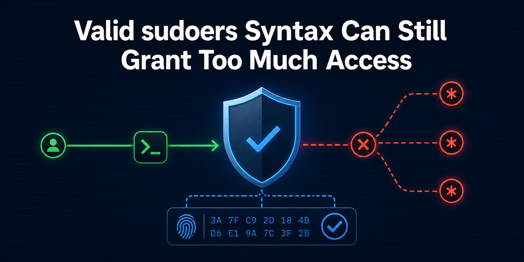Valid sudoers Syntax Can Still Grant Too Much Access